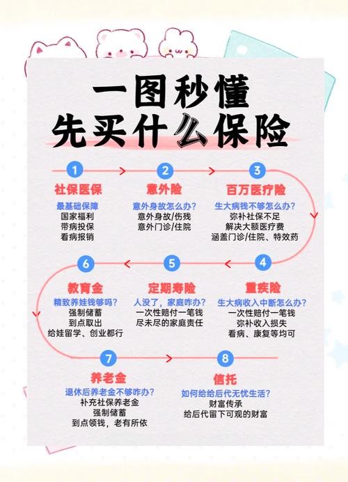 保险怎么买 - 保险怎么买才不会被坑 保险怎么买 - 保险怎么买才不会被坑