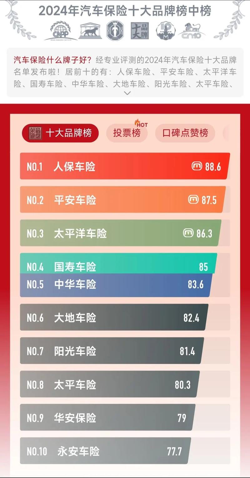 那家车险比较好 - 近来哪家车险好 那家车险比较好 - 近来哪家车险好
