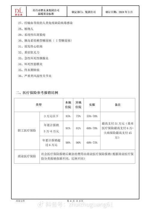 大病补助申请,大病补助申请书 大病补助申请,大病补助申请书