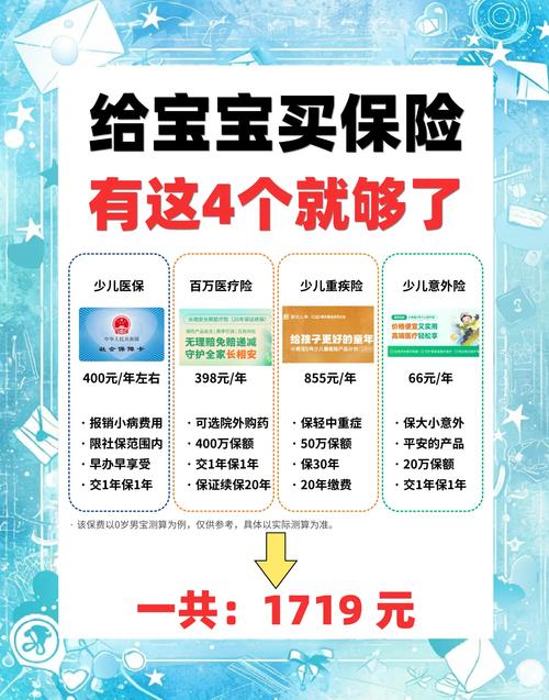 小孩适合买哪种保险 - 小孩适合买什么类型的保险 小孩适合买哪种保险 - 小孩适合买什么类型的保险