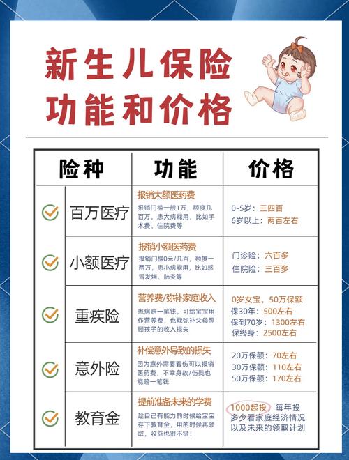 小孩适合买哪种保险 - 小孩适合买什么类型的保险 小孩适合买哪种保险 - 小孩适合买什么类型的保险