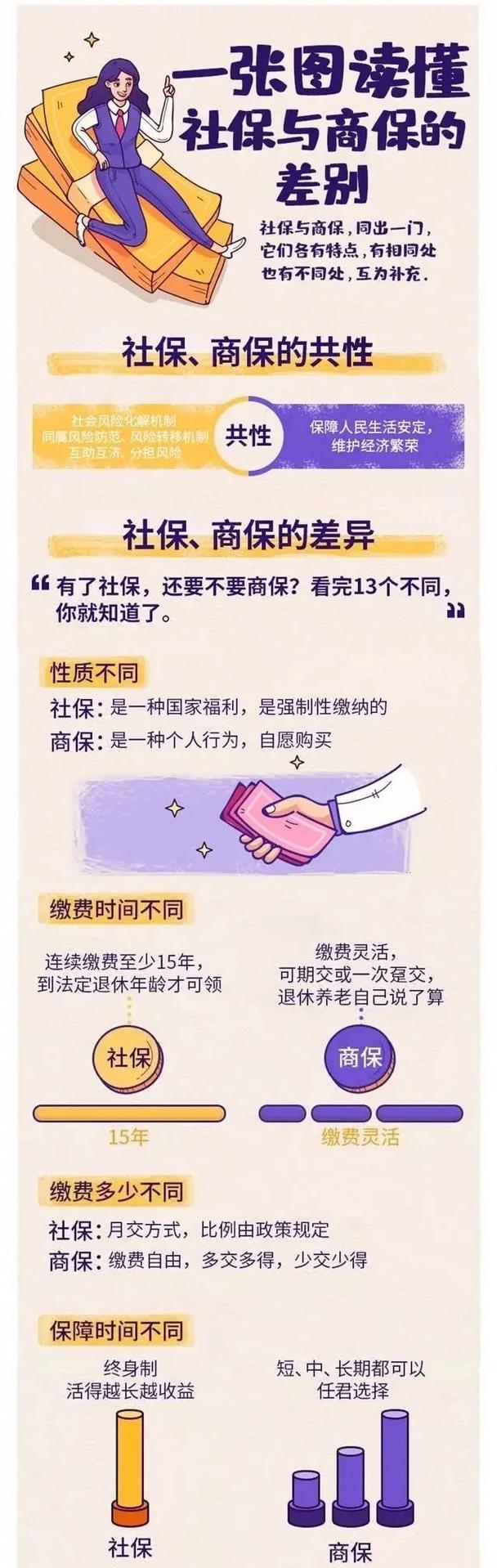 社会保险是什么 - 其他法定社会保险是什么 社会保险是什么 - 其他法定社会保险是什么