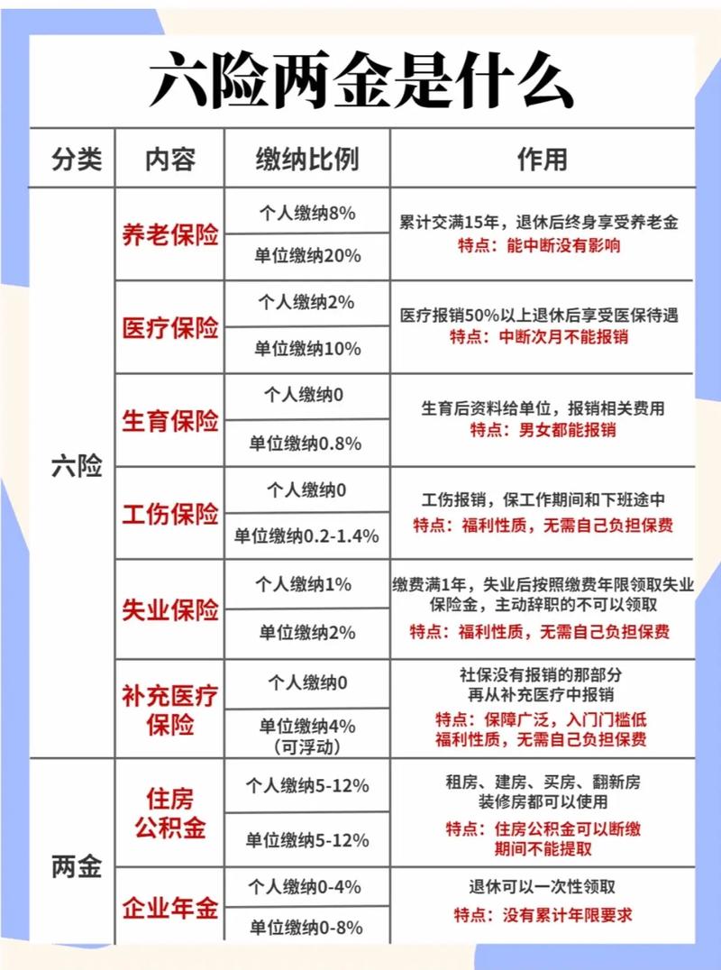 社会保险是什么 - 其他法定社会保险是什么 社会保险是什么 - 其他法定社会保险是什么
