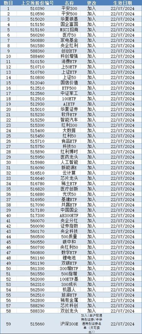 000338股票,华宏科技股票股 000338股票,华宏科技股票股