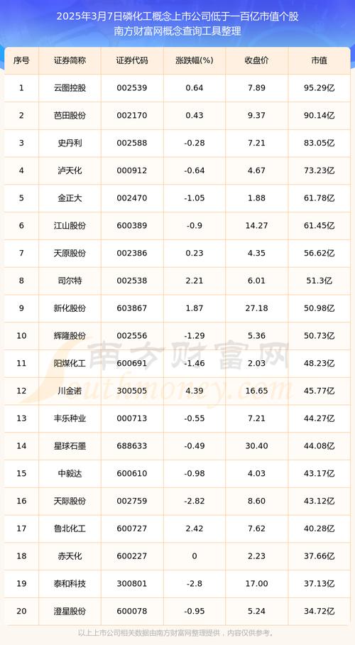 股票002170,股票002600 股票002170,股票002600