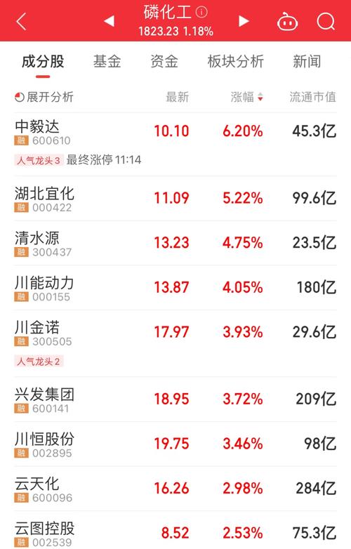 股票002170,股票002600 股票002170,股票002600