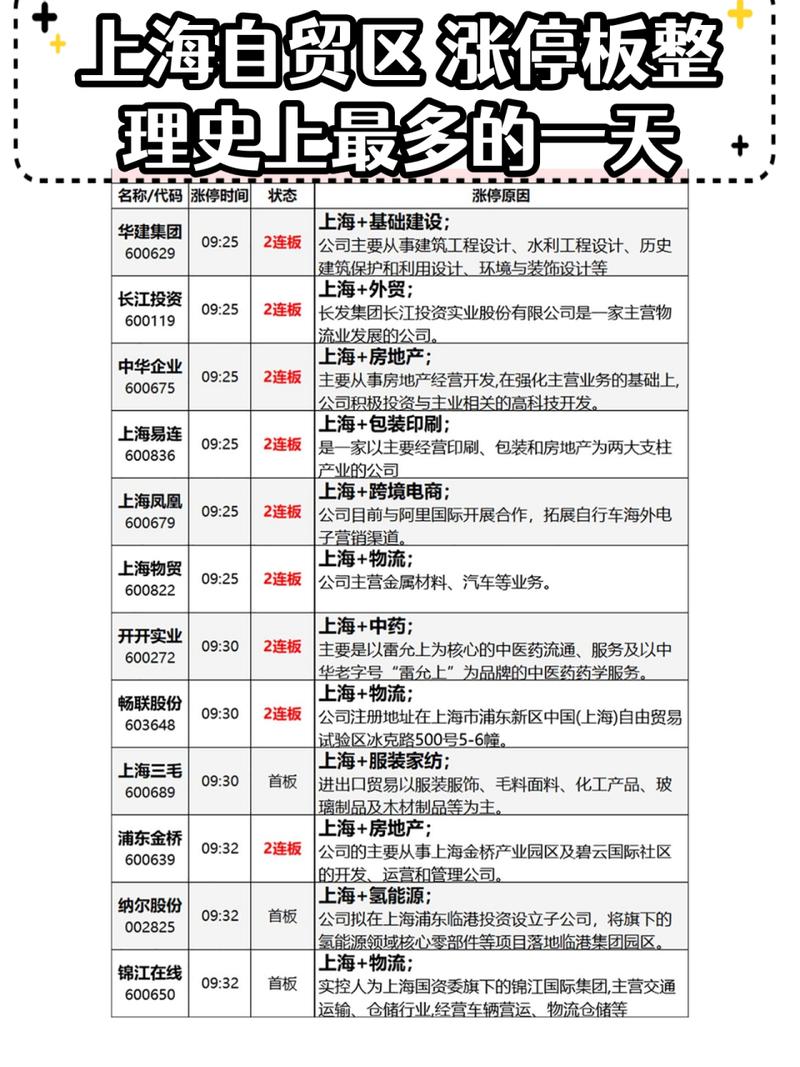 外高桥股票,外高桥股票行情走势 外高桥股票,外高桥股票行情走势