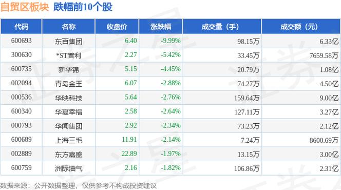 外高桥股票,外高桥股票行情走势 外高桥股票,外高桥股票行情走势