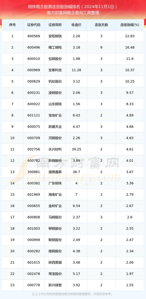 钢铁股票行情(重庆钢铁股票行情) 钢铁股票行情(重庆钢铁股票行情)