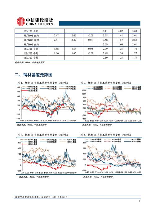 钢铁股票行情(重庆钢铁股票行情) 钢铁股票行情(重庆钢铁股票行情)