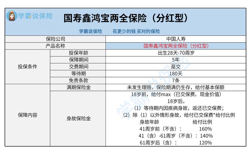 福禄双喜两全保险,福禄双喜两全保险分红型能退吗 福禄双喜两全保险,福禄双喜两全保险分红型能退吗