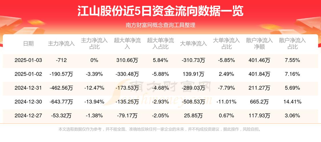 江山股份股票(江山股份股票分析) 江山股份股票(江山股份股票分析)