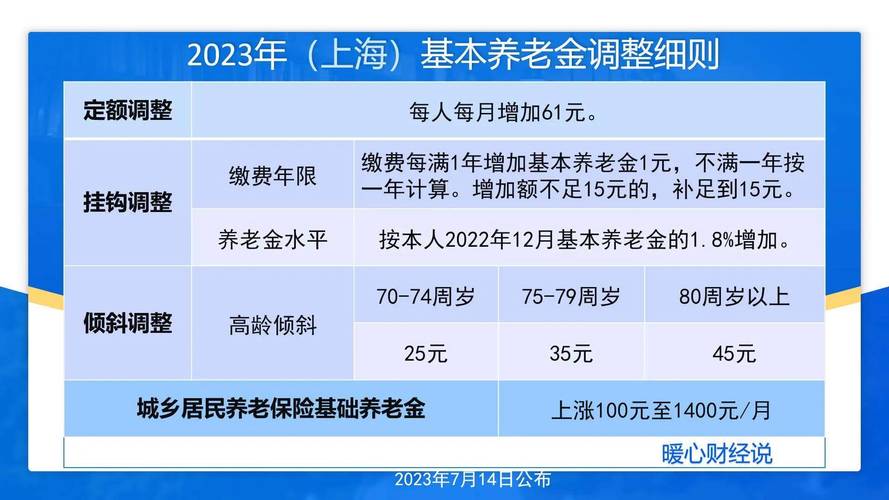 养老金入市时间 - 养老金入市的时间 养老金入市时间 - 养老金入市的时间