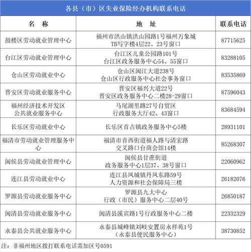福州市医保中心网站 - 福州市医保中心网站查询 福州市医保中心网站 - 福州市医保中心网站查询