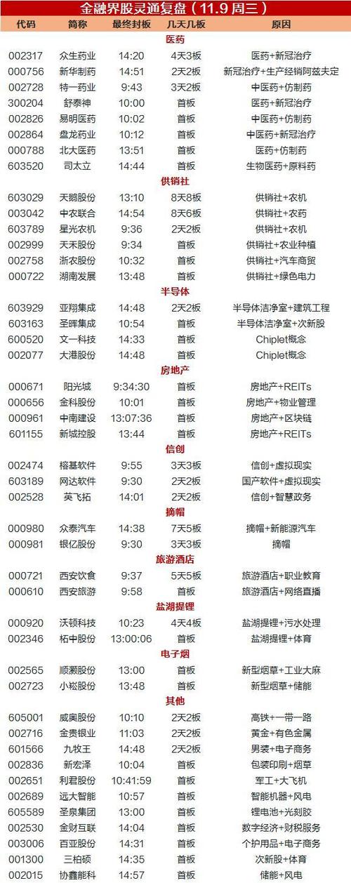 辉隆股份股票 - 辉隆股份股票涨停原因分析最新消息 辉隆股份股票 - 辉隆股份股票涨停原因分析最新消息
