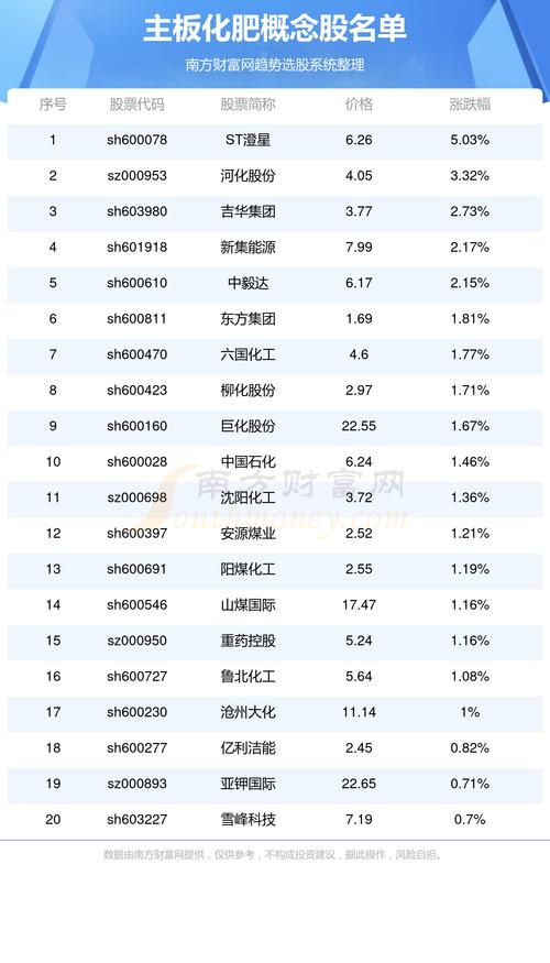 辉隆股份股票 - 辉隆股份股票涨停原因分析最新消息 辉隆股份股票 - 辉隆股份股票涨停原因分析最新消息