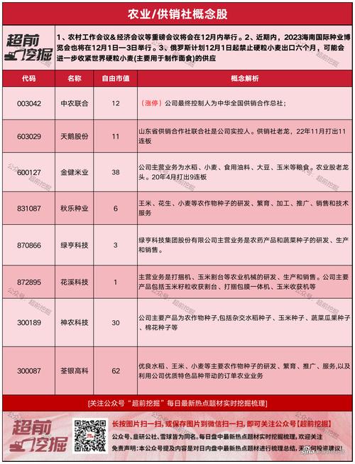 辉隆股份股票 - 辉隆股份股票涨停原因分析最新消息 辉隆股份股票 - 辉隆股份股票涨停原因分析最新消息