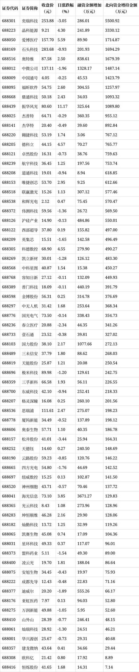 600846股票 - 600846股票资金流向 600846股票 - 600846股票资金流向