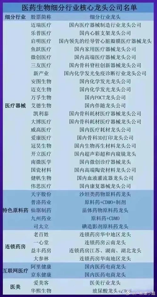 股票600252 - 股票600252公司概况 股票600252 - 股票600252公司概况