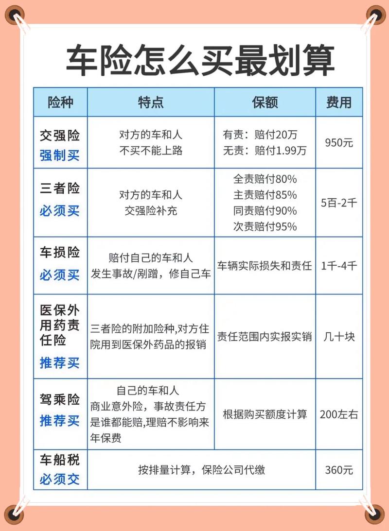 私家车车险,私家车车险核定载质量0 私家车车险,私家车车险核定载质量0