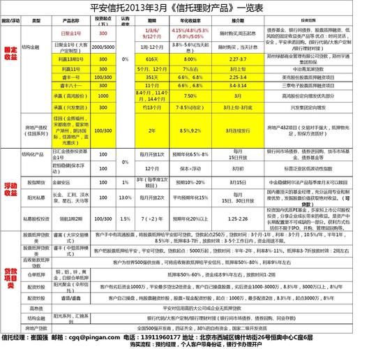 平安信托产品（平安信托产品怎么样）