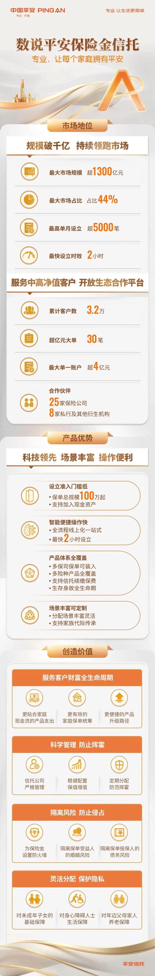 平安信托产品（平安信托产品怎么样）