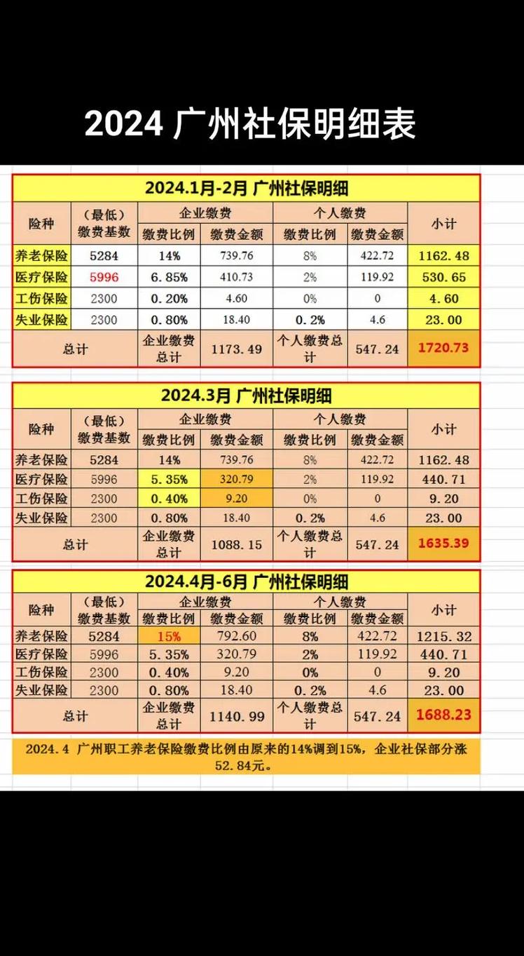 广州养老保险,广州养老保险交15年后每月拿多少钱 广州养老保险,广州养老保险交15年后每月拿多少钱