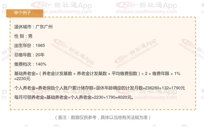 广州养老保险,广州养老保险交15年后每月拿多少钱 广州养老保险,广州养老保险交15年后每月拿多少钱