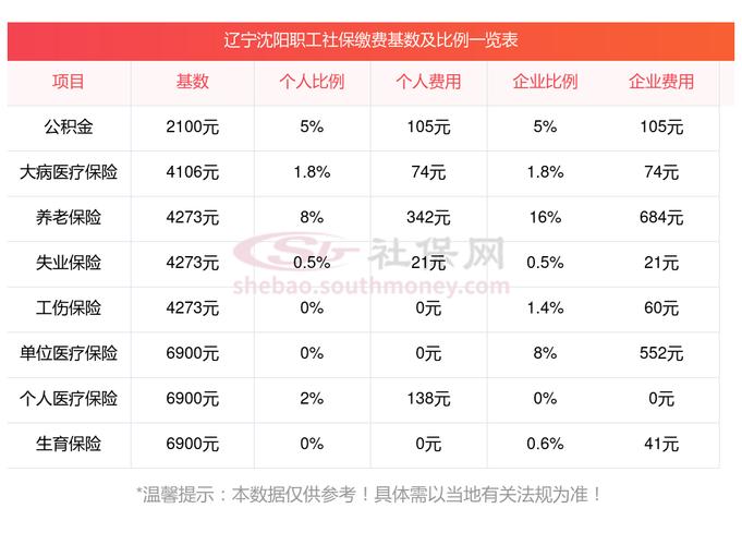 补缴养老保险新政策 - 补缴养老保险新政策,补缴十五年养老保险下个月截止 补缴养老保险新政策 - 补缴养老保险新政策,补缴十五年养老保险下个月截止