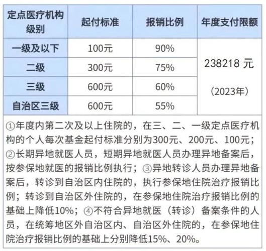 城镇居民医疗保险报销范围(城镇居民医疗保险报销范围及比例) 城镇居民医疗保险报销范围(城镇居民医疗保险报销范围及比例)
