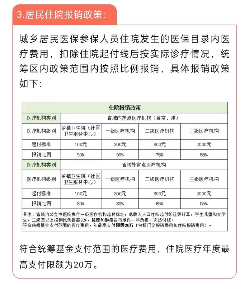 城镇居民医疗保险报销范围(城镇居民医疗保险报销范围及比例) 城镇居民医疗保险报销范围(城镇居民医疗保险报销范围及比例)