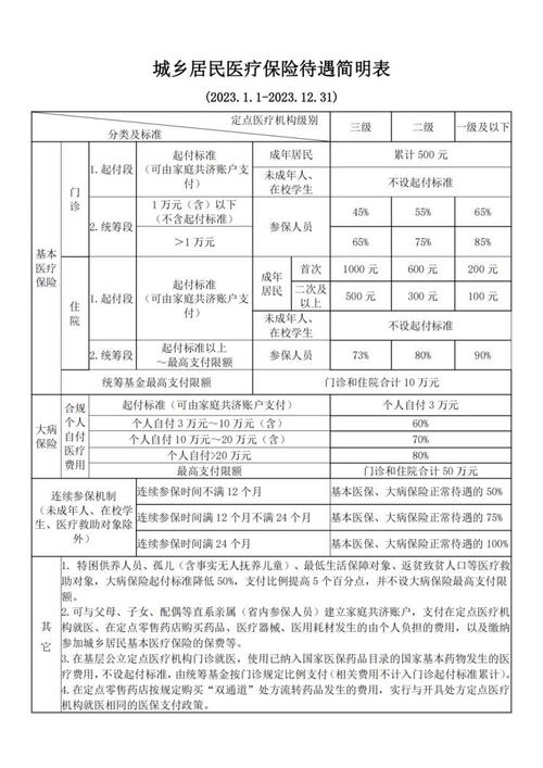 城镇居民医疗保险报销范围(城镇居民医疗保险报销范围及比例) 城镇居民医疗保险报销范围(城镇居民医疗保险报销范围及比例)