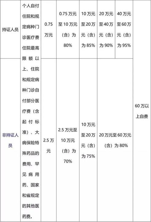 城镇居民医疗保险报销范围(城镇居民医疗保险报销范围及比例) 城镇居民医疗保险报销范围(城镇居民医疗保险报销范围及比例)