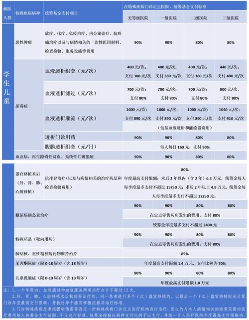城镇居民医疗保险报销范围(城镇居民医疗保险报销范围及比例) 城镇居民医疗保险报销范围(城镇居民医疗保险报销范围及比例)