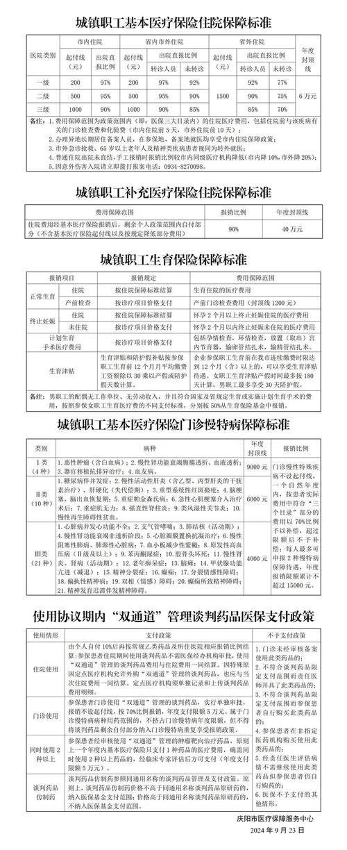 城镇居民医疗保险报销范围(城镇居民医疗保险报销范围及比例) 城镇居民医疗保险报销范围(城镇居民医疗保险报销范围及比例)