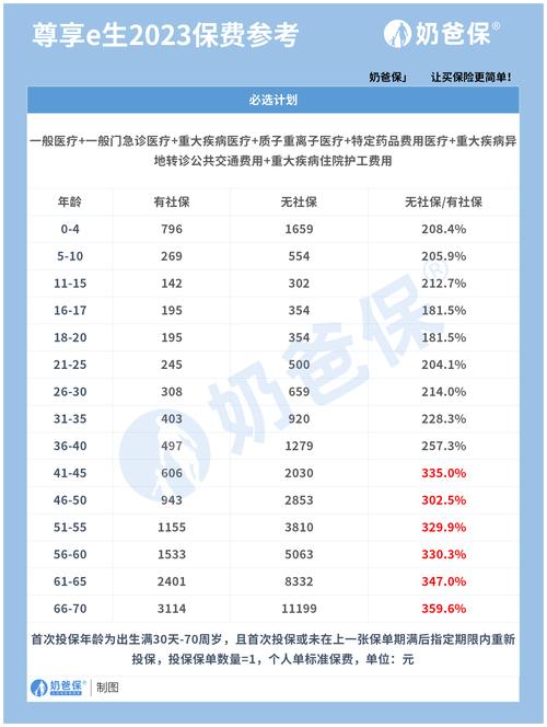 保险业务员 - 保险业务员的真实收入 保险业务员 - 保险业务员的真实收入