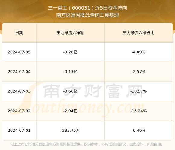 股票600031,股票600206 股票600031,股票600206