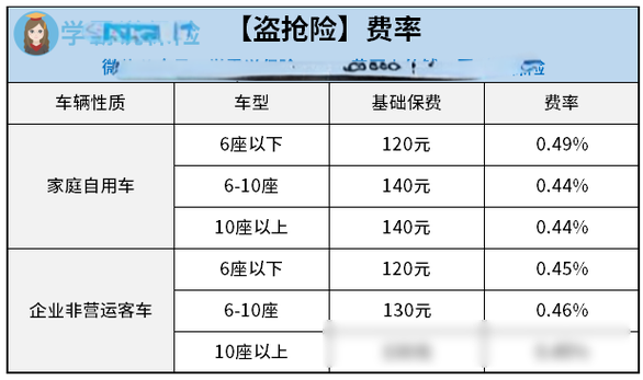 全车险多少钱 - 全车险多少钱一年 全车险多少钱 - 全车险多少钱一年