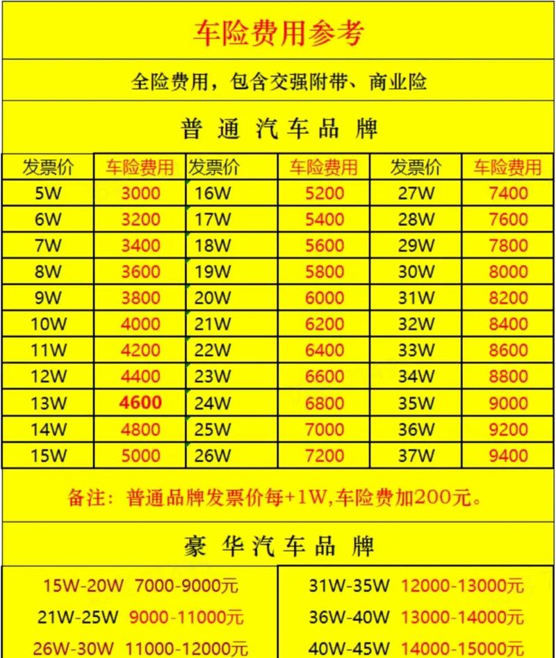 全车险多少钱 - 全车险多少钱一年 全车险多少钱 - 全车险多少钱一年