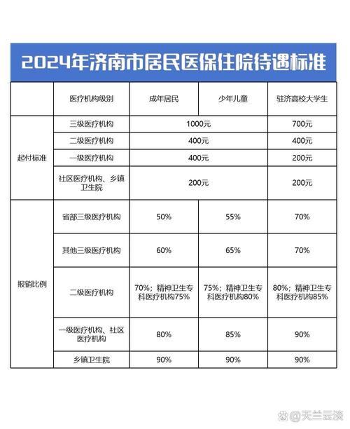 城镇居民医疗保险报销比例(潍坊城镇居民医疗保险报销比例) 城镇居民医疗保险报销比例(潍坊城镇居民医疗保险报销比例)