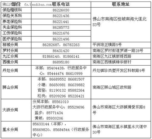南海社保局,南海社保局业务大厅地址 南海社保局,南海社保局业务大厅地址