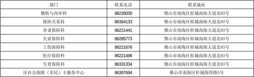 南海社保局,南海社保局业务大厅地址 南海社保局,南海社保局业务大厅地址
