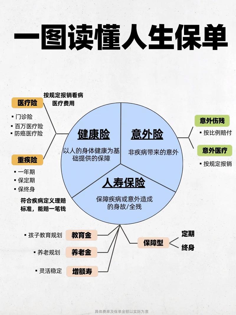 什么是人身保险 - 什么是人身保险所以不适用代位追偿原则的主要原因 什么是人身保险 - 什么是人身保险所以不适用代位追偿原则的主要原因