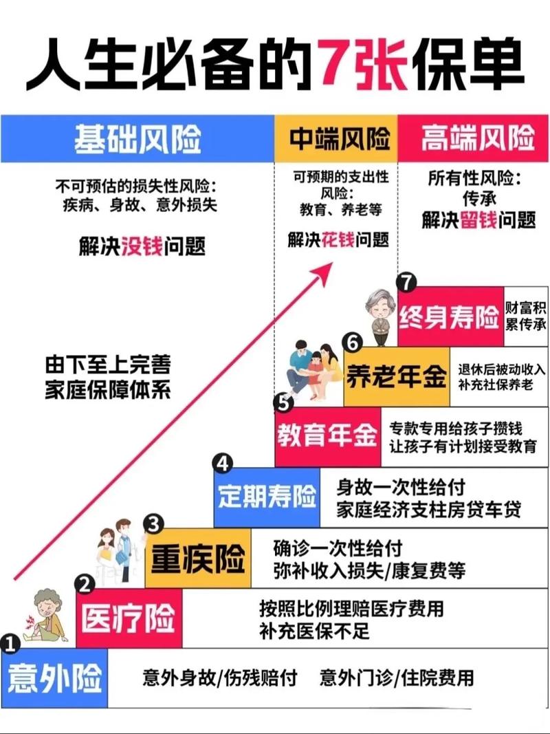 什么是人身保险 - 什么是人身保险所以不适用代位追偿原则的主要原因 什么是人身保险 - 什么是人身保险所以不适用代位追偿原则的主要原因