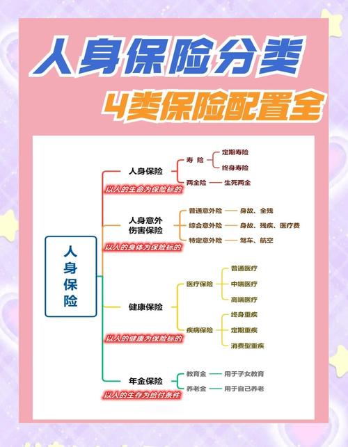 什么是人身保险 - 什么是人身保险所以不适用代位追偿原则的主要原因 什么是人身保险 - 什么是人身保险所以不适用代位追偿原则的主要原因