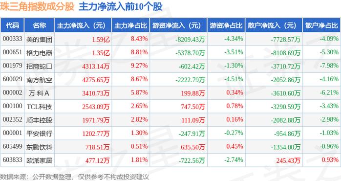 白云机场股票(白云机场股票行情) 白云机场股票(白云机场股票行情)