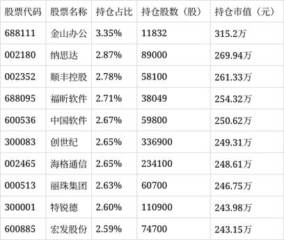 白云机场股票(白云机场股票行情) 白云机场股票(白云机场股票行情)
