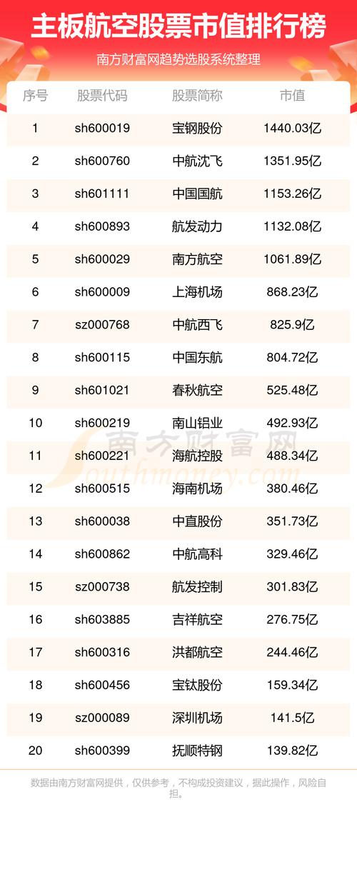白云机场股票(白云机场股票行情) 白云机场股票(白云机场股票行情)
