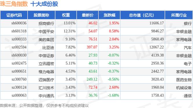 白云机场股票(白云机场股票行情) 白云机场股票(白云机场股票行情)