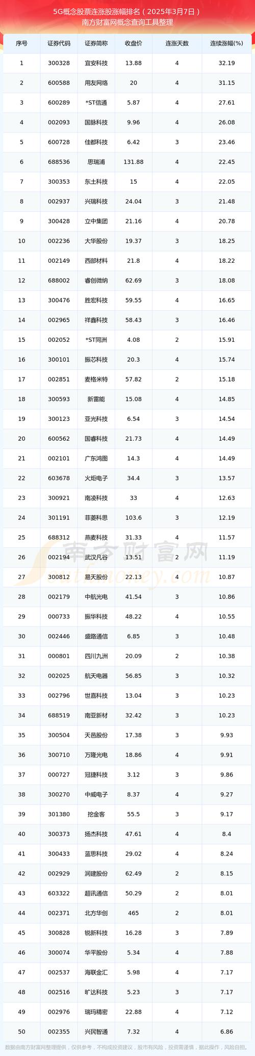 600498股票(600498股票行情东方财富网) 600498股票(600498股票行情东方财富网)